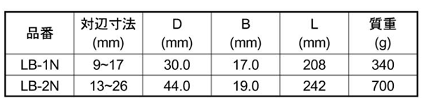 ライト精機 バイスレンチ (LB) 製品規格