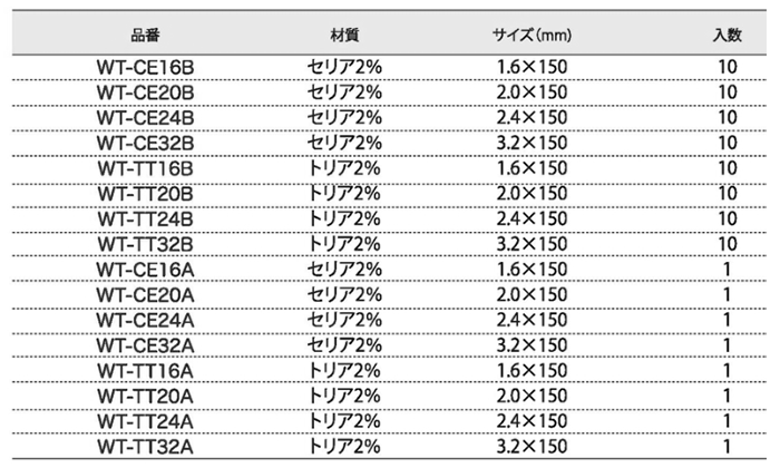 ライト精機 TIG 電極棒 10本入 (セリア2%)(WT-CE●●B) 製品規格