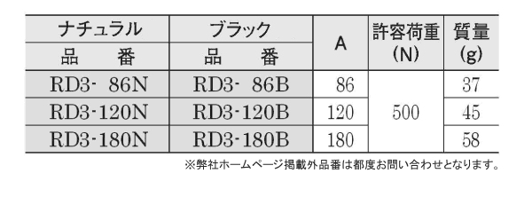 イマオ ラウンドアルミハンドル(RD-3タイプ) 製品規格