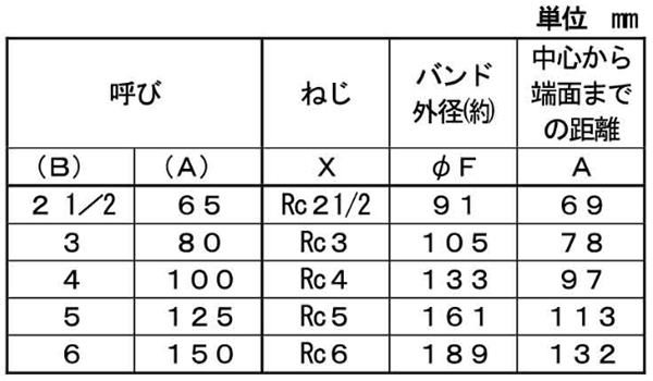 シーケー金属 CK (黒/白/プレシール)継手 90°エルボ(L)(バンド付) 製品規格