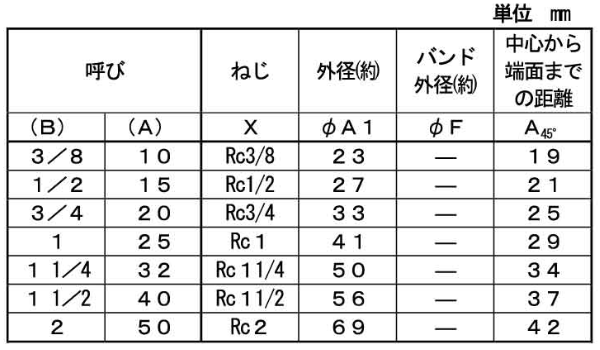 シーケー金属 CK (黒/白)継手 45°エルボ(L) 製品規格