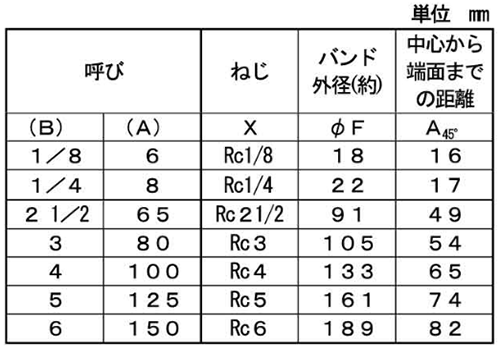 シーケー金属 CK (黒/白/プレシール)継手 45°エルボ(L)(バンド付) 製品規格