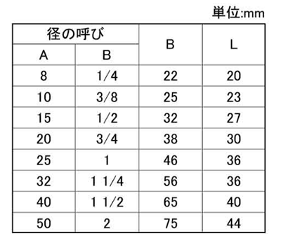 フジトク 鉄 高圧ねじ込み丸キャップ (PTCA-A) 製品規格