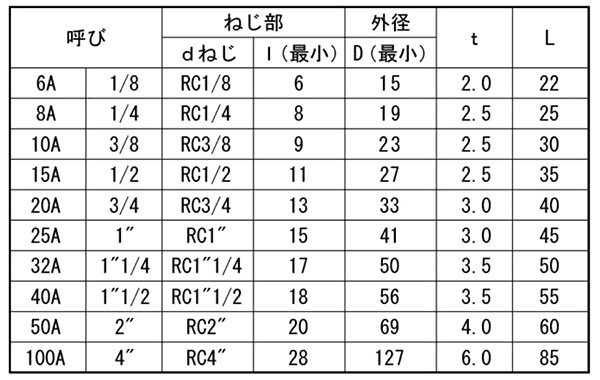 帝国金属 (黒/白)継手 ソケット(S) 製品規格