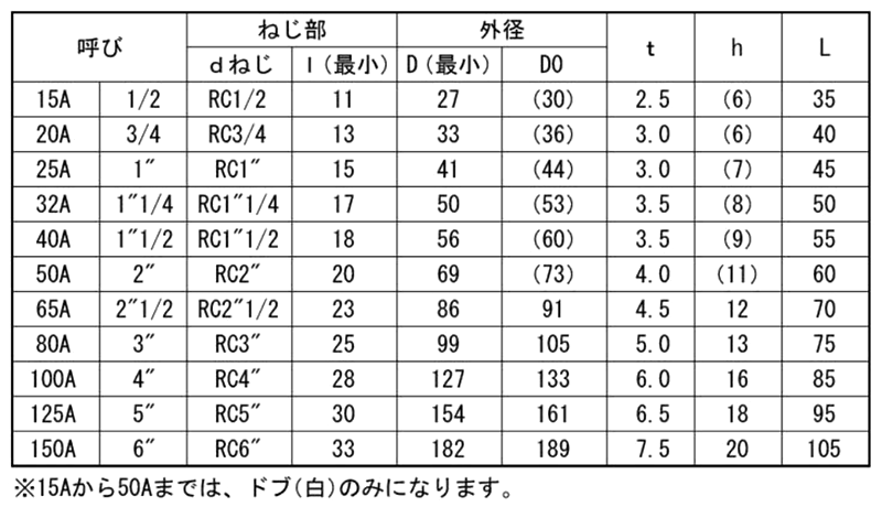 帝国金属 (黒/白)継手 ソケット(S)(バンド付) 製品規格