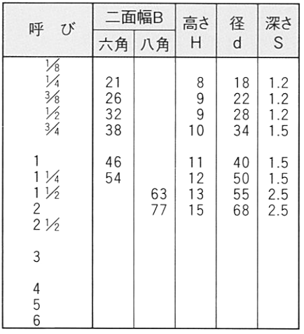 継手 ロックナット(止めナット)(帝国製) 製品規格