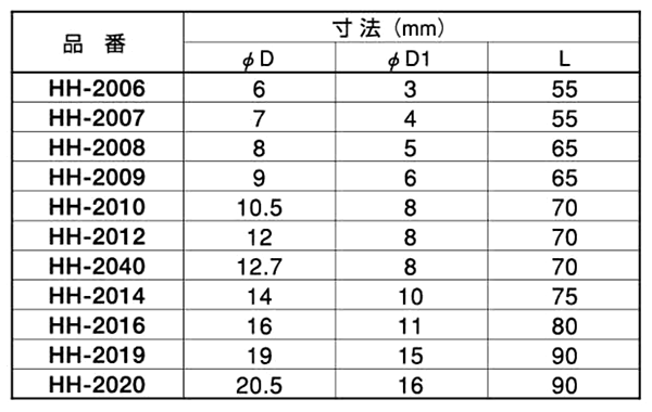 アソー 黄銅製 タケノコ ホース継手(HH) 製品規格
