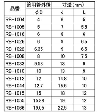 RB リング玉/ アソー黄銅 リングダマ(RB-1004 4(リングジョイントに使われるリング玉( 製品規格