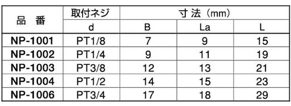 アソー 黄銅製 NP 四角プラグ (PTねじ) 製品規格