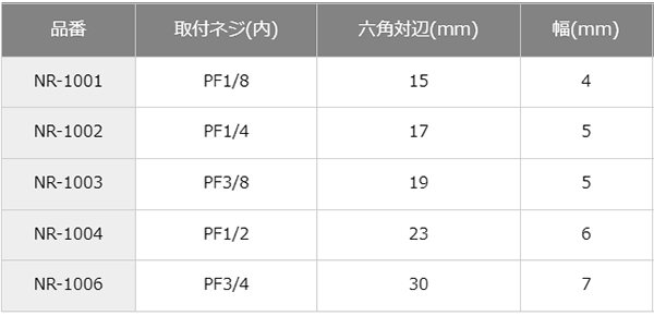 黄銅製 継手 ロックナット(PF 固定用ナット)(NR-)(アソー製) 製品規格
