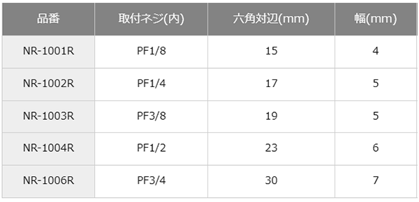 黄銅製 継手 ロックナット(PF 固定用ナット)(NR-)(RoHS)(アソー製) 製品規格