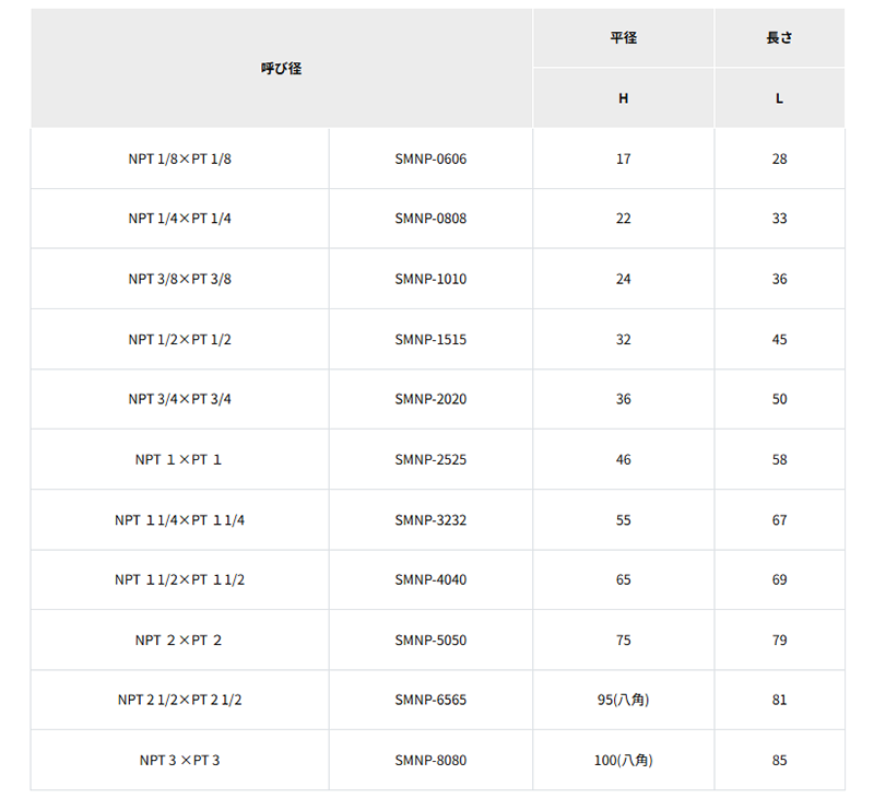 ステンレスメスオスソケット(NPTxPT)(高圧タイプ・変換内外ソケット) 製品規格
