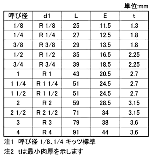 キッツ ステンレス SUS304 両ニップル (PN) 製品規格