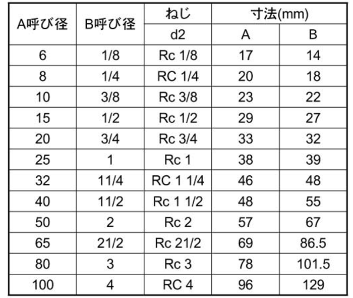 KSG(春日井) ステンレス SUS304 90°ねじ込みエルボ 製品規格