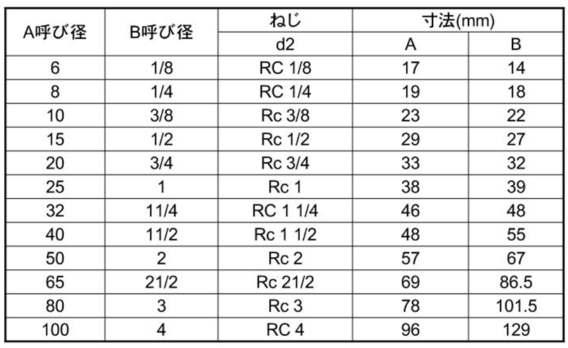 KSG(春日井) ステンレス304 ねじ込みチーズ 製品規格
