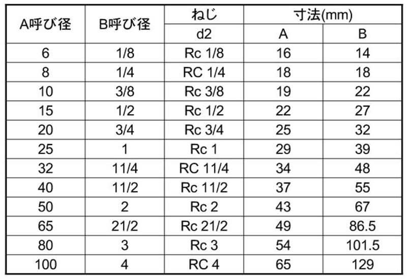 KSG(春日井) ステンレス SUS304 45°ねじ込みエルボ 製品規格