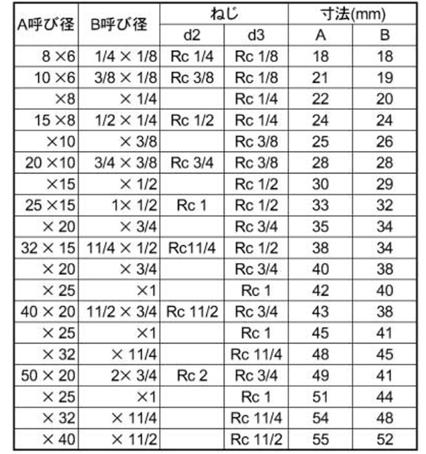 KSG(春日井) ステンレス SUS304 径違いエルボ 製品規格