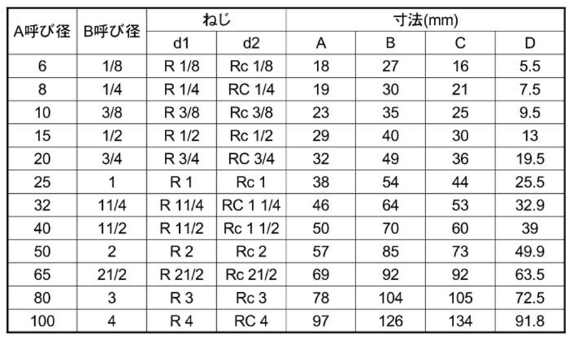 KSG(春日井) ステンレス SUS304 ストリートエルボ 製品規格