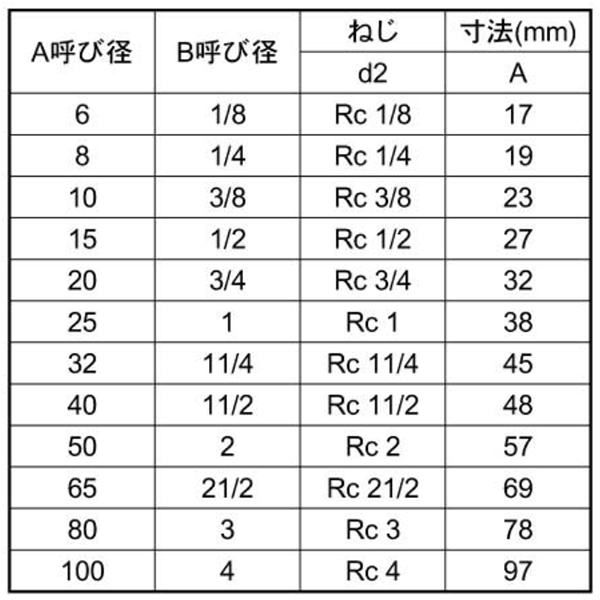 KSG(春日井) ステンレス ねじ込みクロス 製品規格