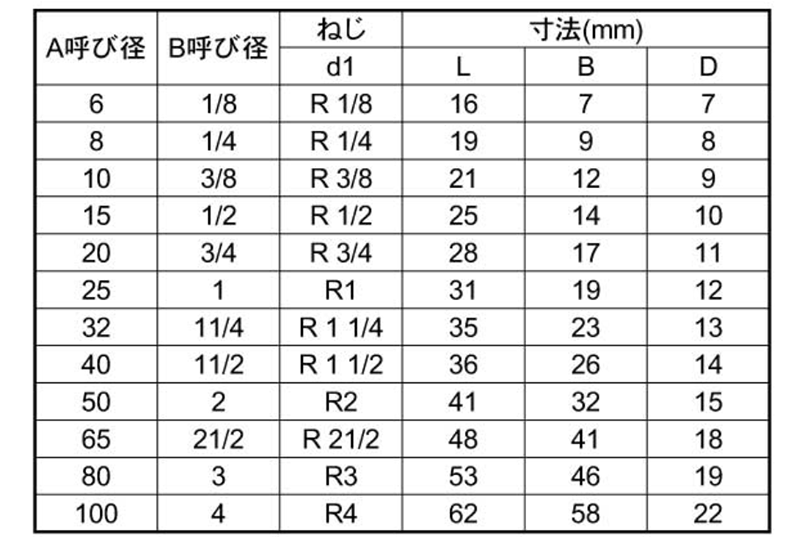 KSG(春日井) ステンレス 四角プラグ 製品規格