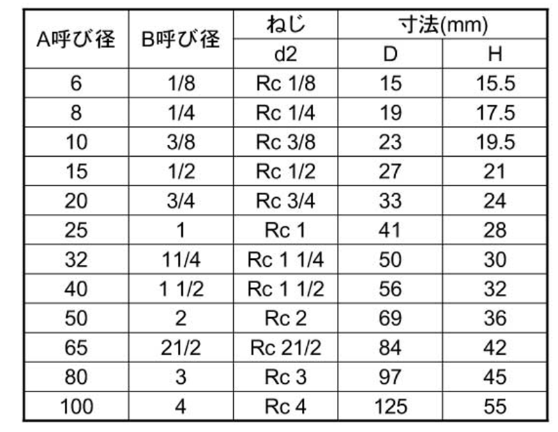 KSG(春日井) ステンレス SUS304 ねじ込みキャップ 製品規格