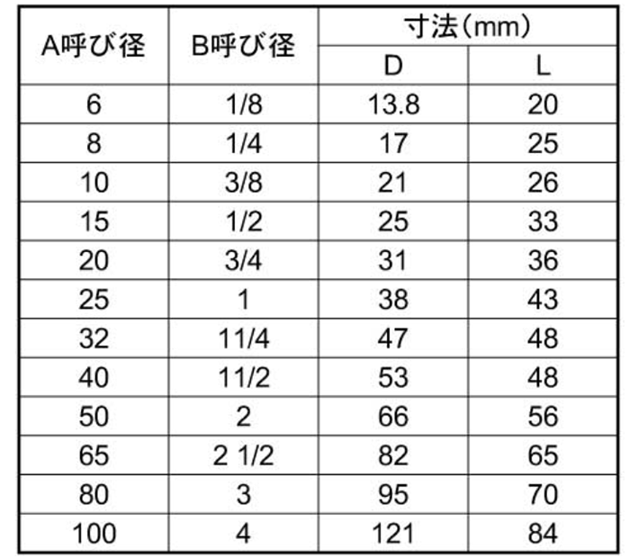 KSG(春日井) ステンレス SUS304 ソケットストレート 製品規格