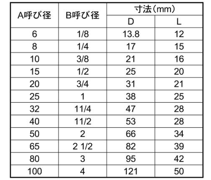 KSG(春日井) ステンレス SUS304 ハーフソケットストレート 製品規格