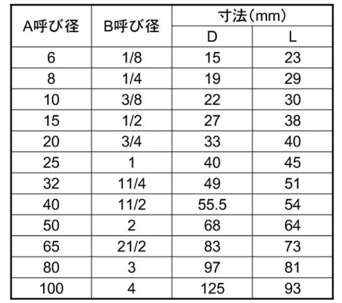 KSG(春日井) ステンレス SUS304 テーパソケット 製品規格