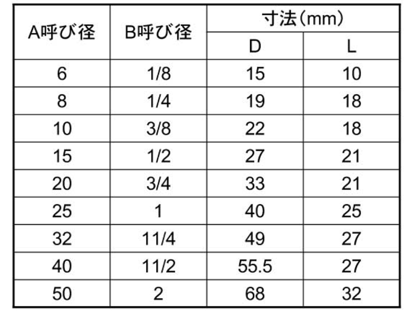 KSG(春日井) ステンレス SUS304 ハーフテーパソケット 製品規格