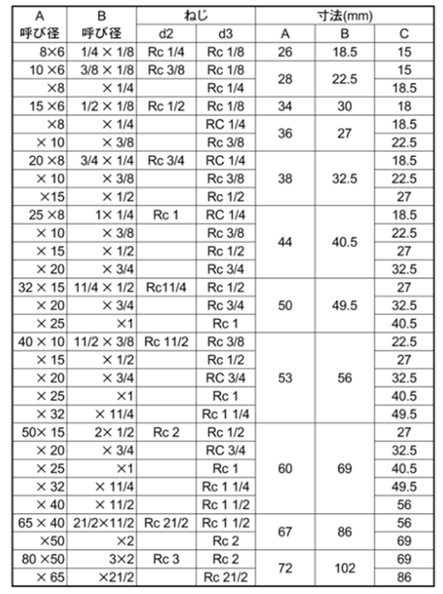 KSG(春日井) ステンレス SUS304 径違いソケット 製品規格