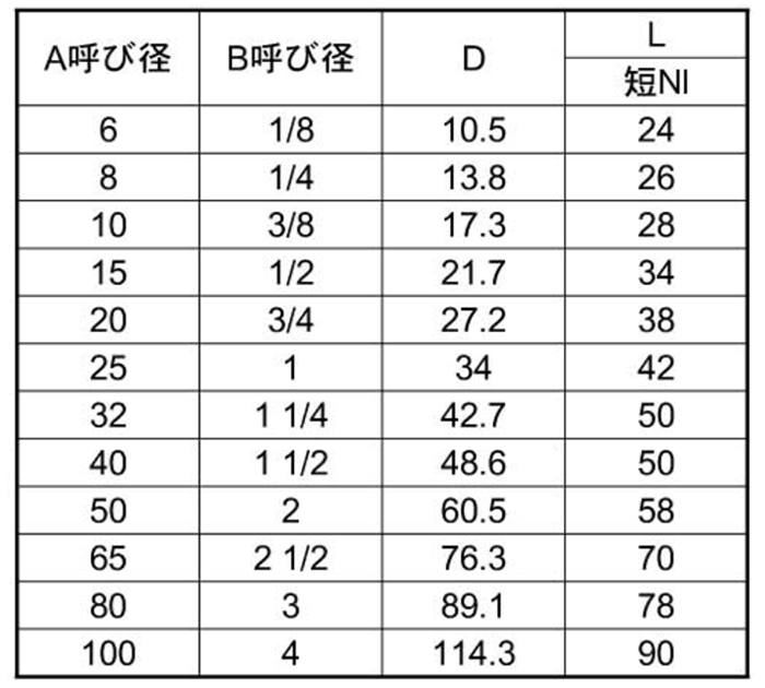 KSG(春日井) ステンレス SUS304 両ニップル 製品規格