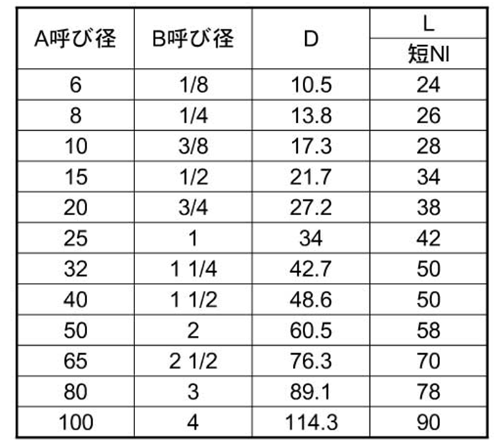 KSG(春日井) ステンレス SUS304 片ニップル 製品規格