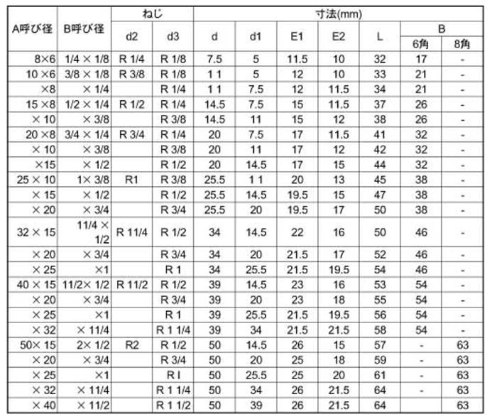 KSG(春日井) ステンレス SUS304 径違い六角ニップル 製品規格