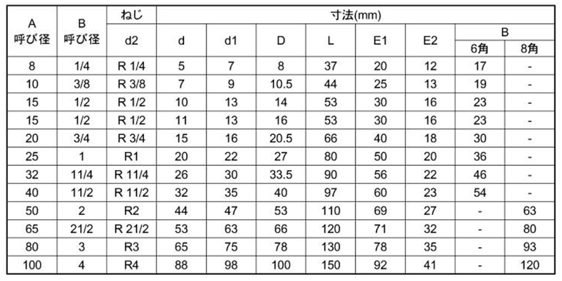 KSG(春日井) ステンレス SUS304 六角ホースニップ 製品規格