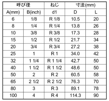 イノック ステンレス316 ねじ込み片ニップル (NS) 製品規格