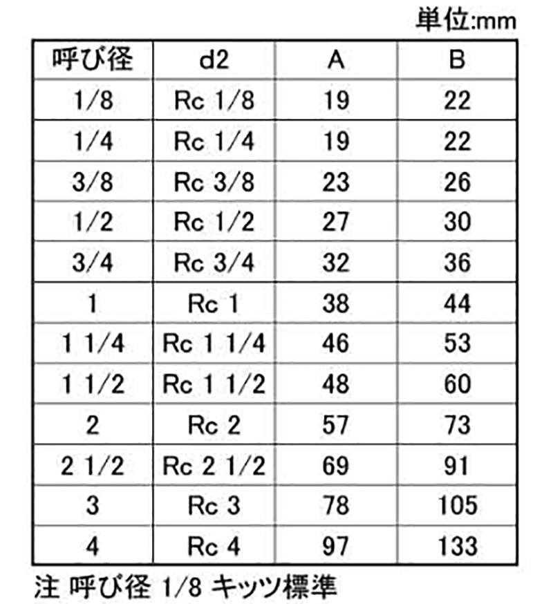 キッツ ステンレス SUS316 90°ねじ込みエルボ (PLM型) 製品規格