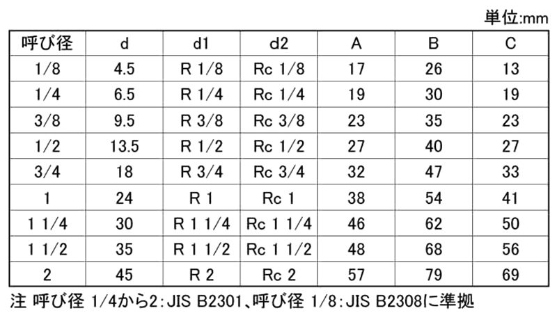 キッツ ステンレス SUS316 ストリートエルボ (PSLZM) 製品規格