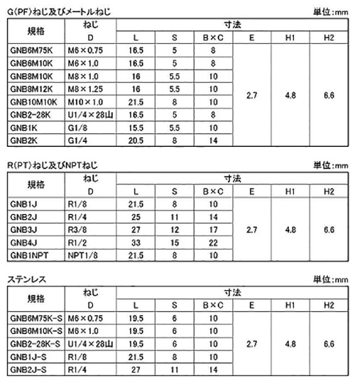 ステンレス SUS303 グリスニップル (B型)角度：67.5°(栗田製) 製品規格