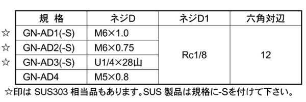 ステンレス SUS303 グリスニップル用アダプター(GN-AD-S)(栗田製) 製品規格