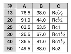 カクダイ PVC(EPDM) ボールバルブ(ねじ式) (655-507-●) 製品規格