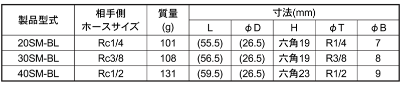 日東工器 鋼鉄製 ハイカプラBL ソケットSM-BL型(めねじ取付用) 製品規格