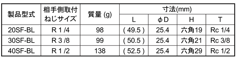 日東工器 鋼鉄製 ハイカプラBL ソケットSF-BL型(おねじ取付用) 製品規格