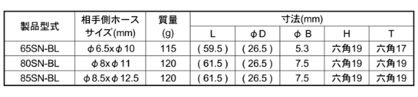 日東工器 鋼鉄製 ハイカプラBL ソケットSN-BL型(ウレタンホース取付用) 製品規格