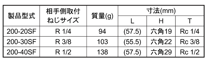 日東工器 鋼鉄製 ハイカプラ200 ソケットSF型(おねじ取付用) 製品規格