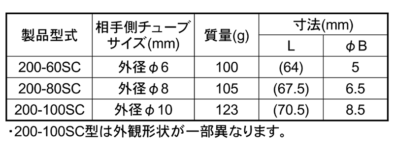 日東工器 鋼鉄製 ハイカプラ200 ソケットSC型(チューブ取付用) 製品規格