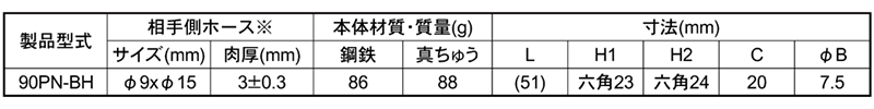 日東工器 鋼鉄製 ハイカプラ プラグPN型(ブレードホース取付用) 製品規格