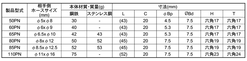 日東工器 鋼鉄製 ハイカプラカプラ PN型(ウレタンホース取付用) 製品規格