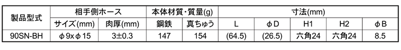 日東工器 鋼鉄製 ハイカプラ ソケットSN型(ブレードホース取付用) 製品規格