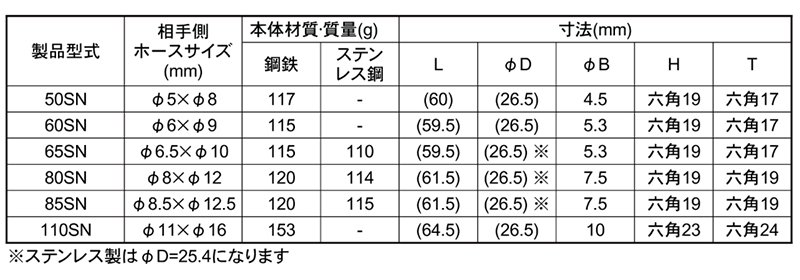 日東工器 鋼鉄製 ハイカプラカプラ ソケットSN型(ウレタンホース取付用) 製品規格