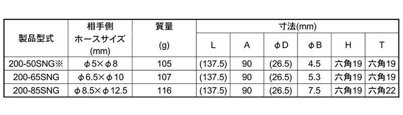 日東工器 鋼鉄製 ハイカプラ ソケットSNG型(スプリングナット付きウレタンホース取付用) 製品規格